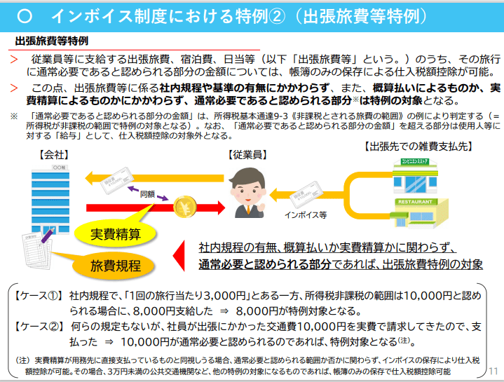 インボイス制度における特例